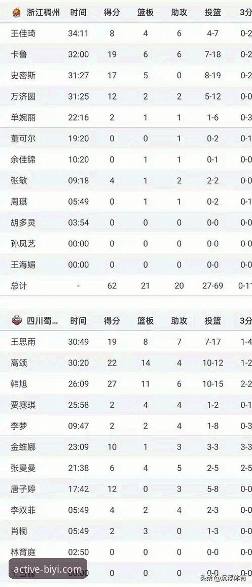 从四川女篮大胜看数据分析：必一运动平台v2.0.0的赛事解读实用指南